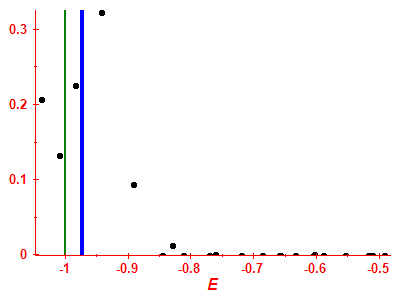 Strength function